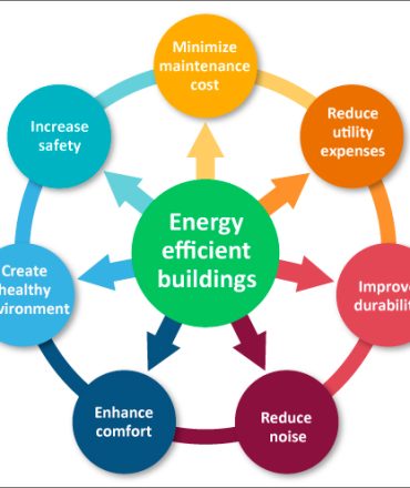 Final-Energy-efficiency